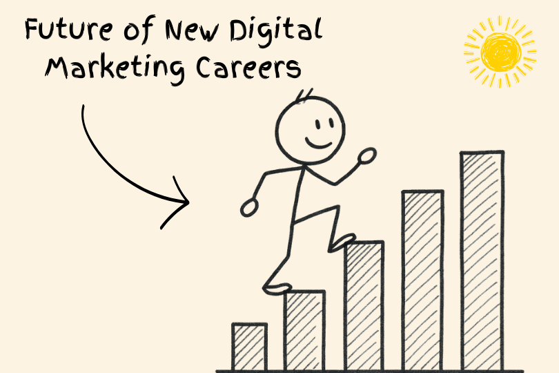 Future of New Digital Marketing Careers in Coimbatore: Opportunities & Skills
